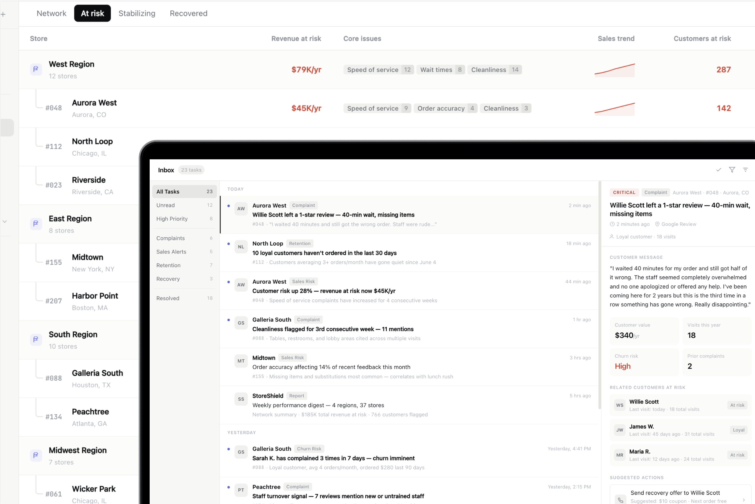 Store performance dashboard showing revenue exposure trends